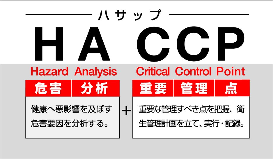 HACCPの2つの柱
